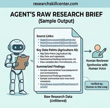 Mock-up sample output of an autonomous AI agents raw research brief showing data points and source links, labeled as unfiltered data requiring a human reviewer.