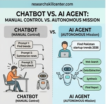 Mock-up sample output of an autonomous AI agents raw research brief showing data points and source links, labeled as unfiltered data requiring a human reviewer.